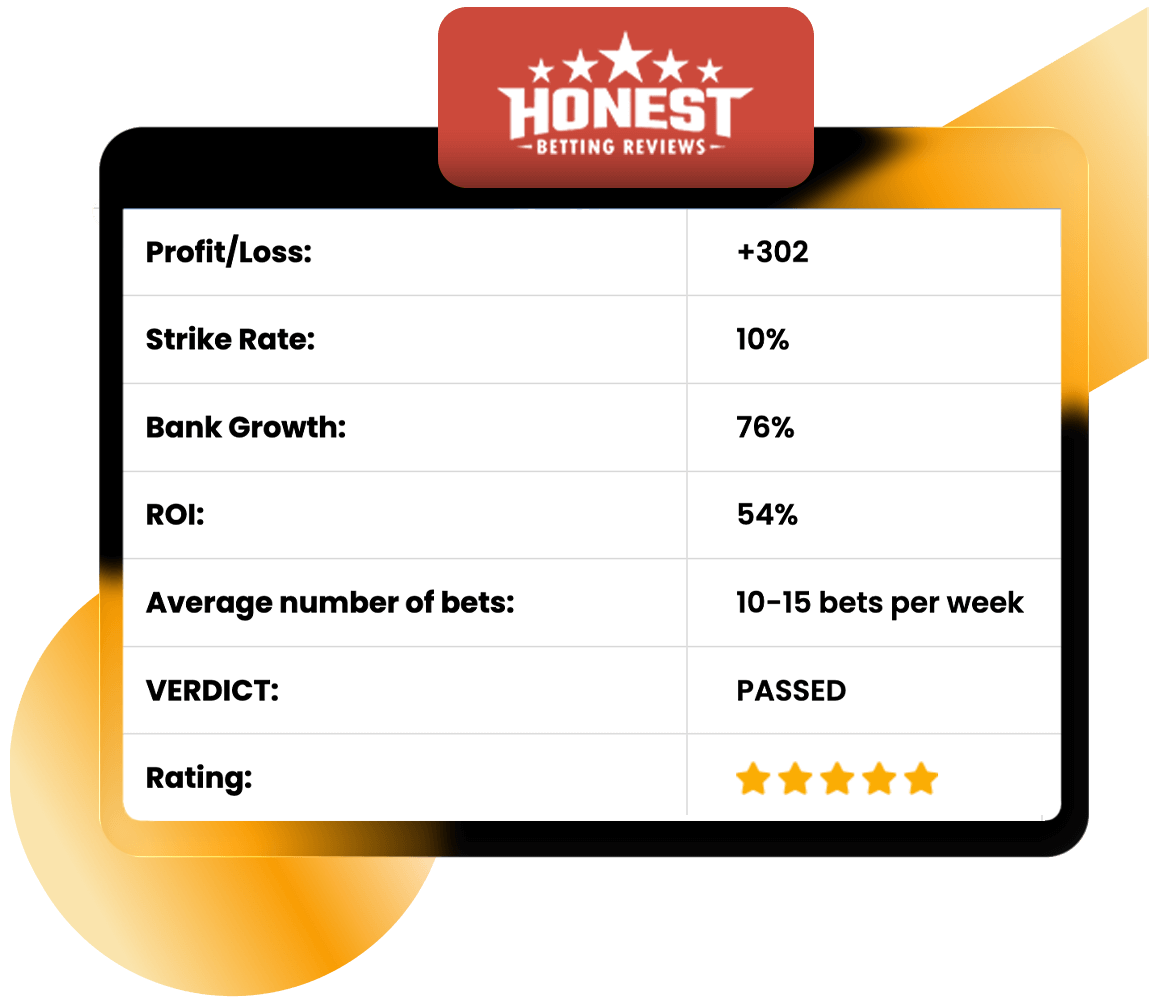 Proven Results From Independent Testing