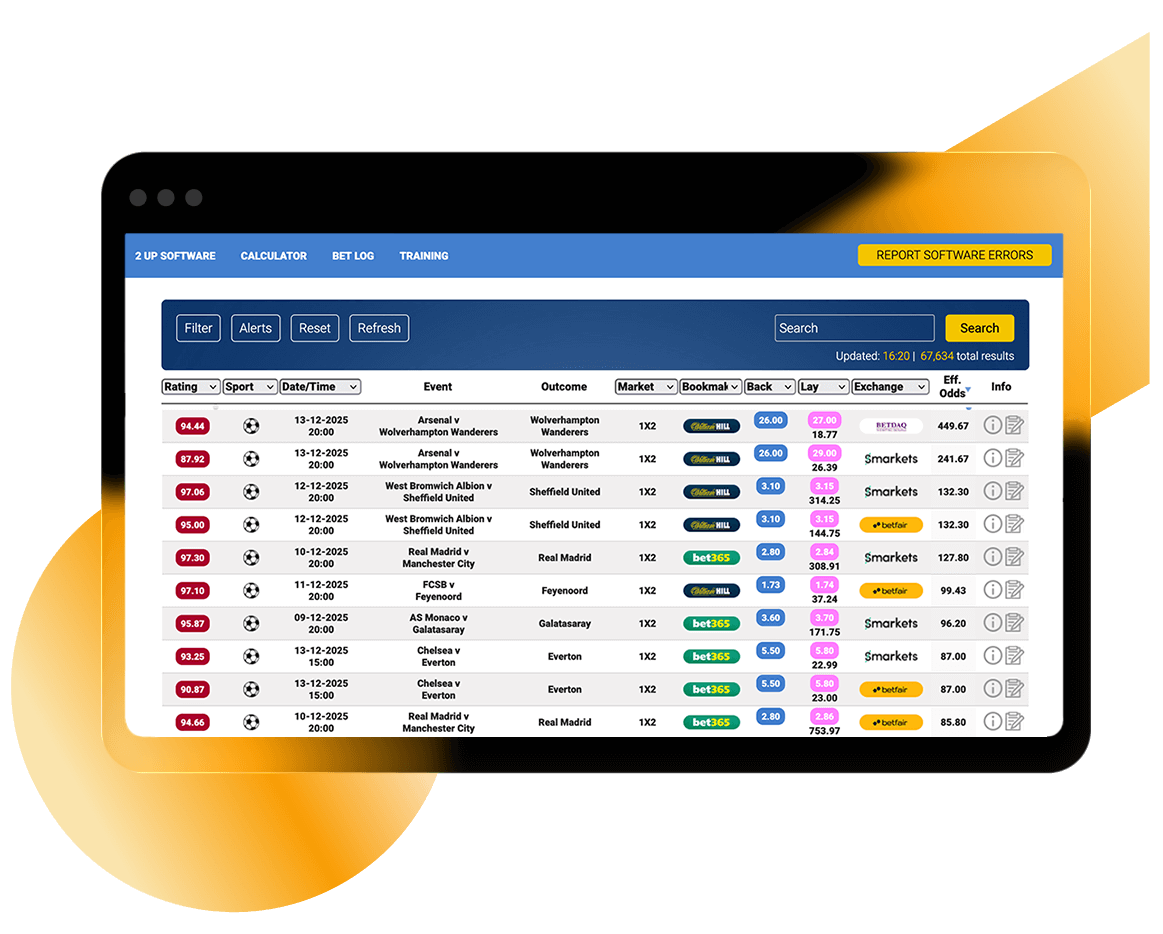 The Algorithm That Unlocks Hidden Value
