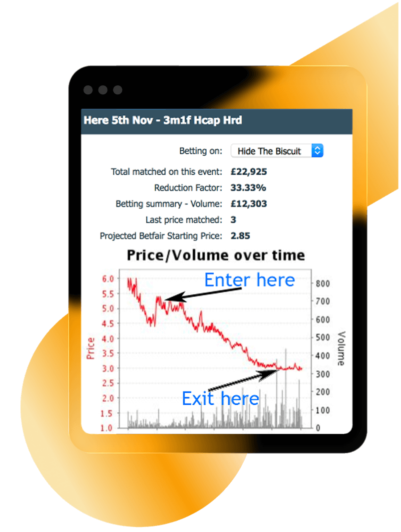 When The Smart Money Strikes